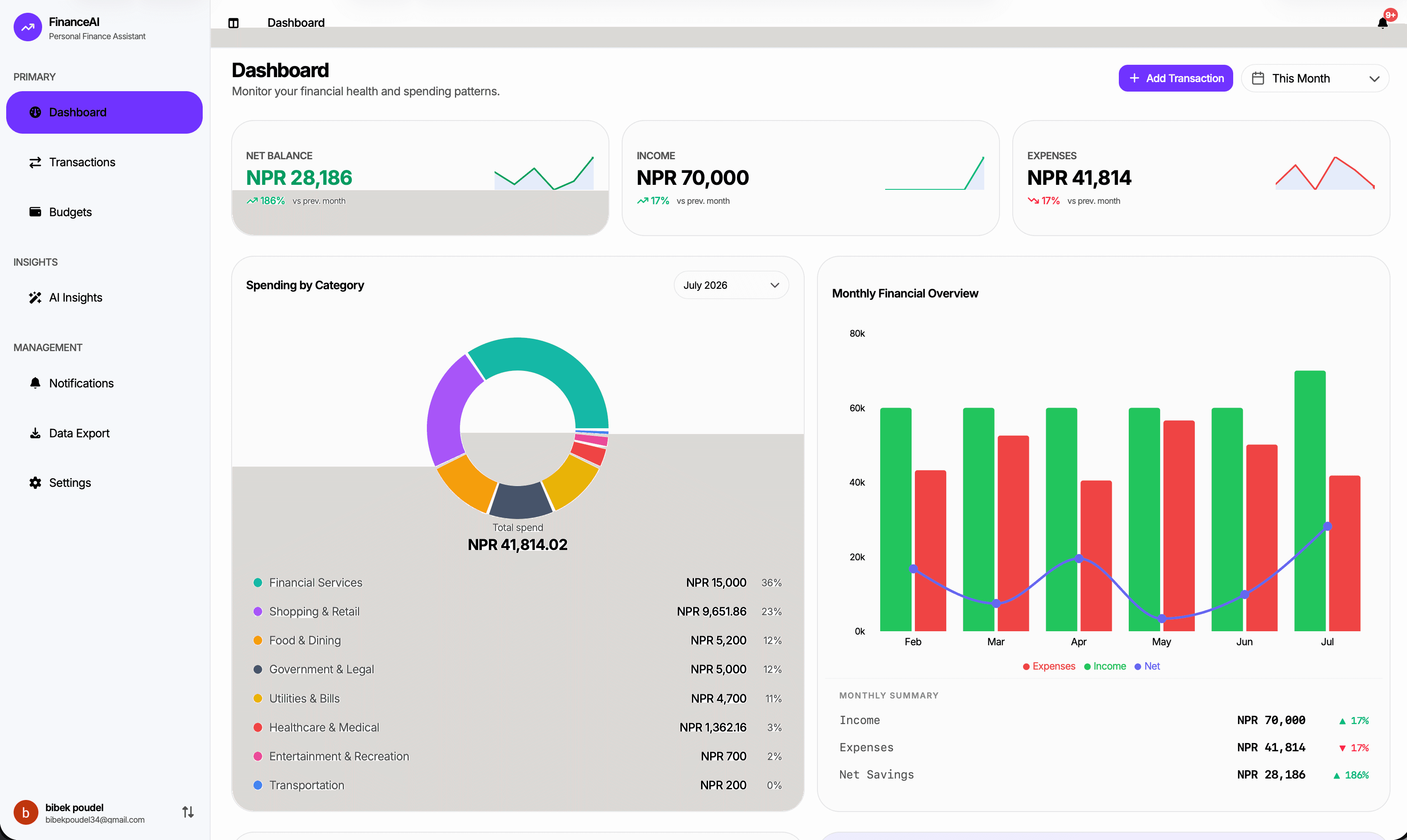 Machine Learning-Based Personal Finance Assistant dashboard preview
